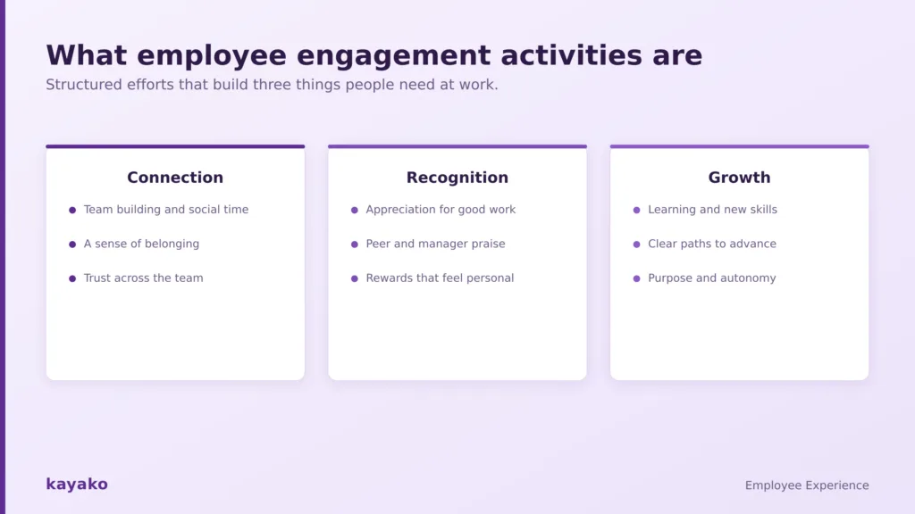 what are employee engagement activities