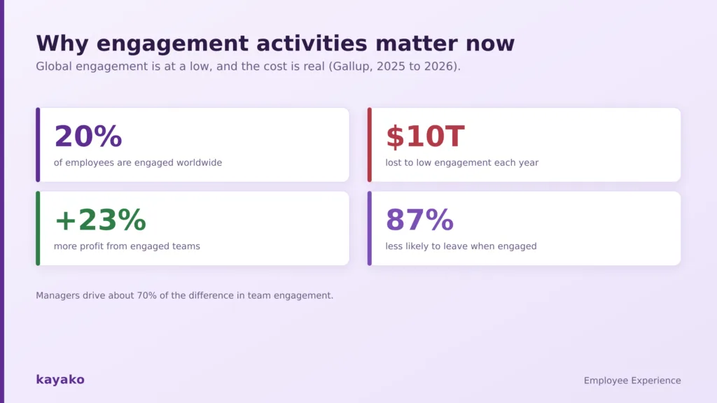 why employee engagement activities matter
