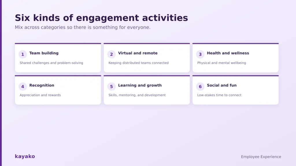 categories of employee engagement activities