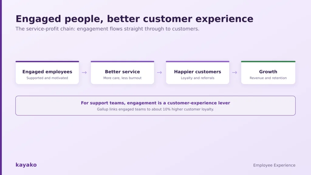 engaged teams deliver a better customer experience