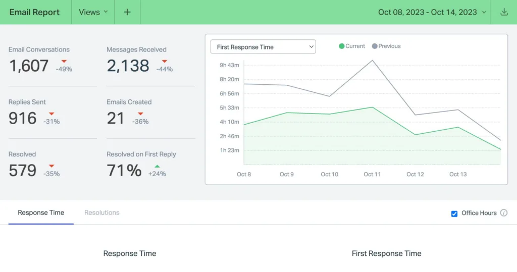 help scout email report overview