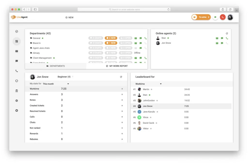 liveagent leaderboard overview