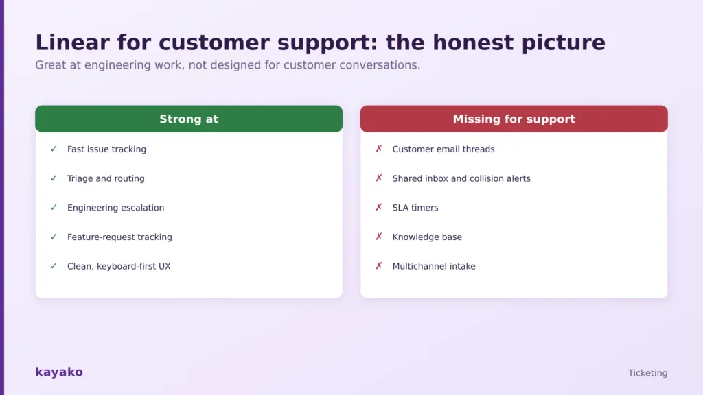 where Linear falls short as a customer support ticketing system