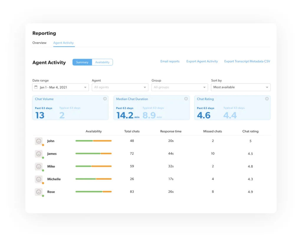 olark agent activity overview