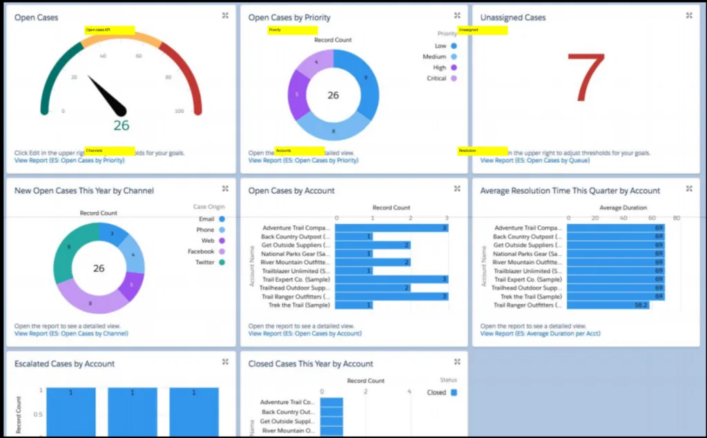 operational dashboard
