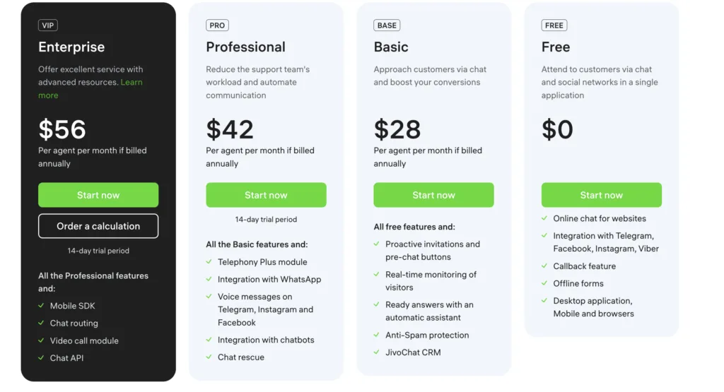 jivochat pricing