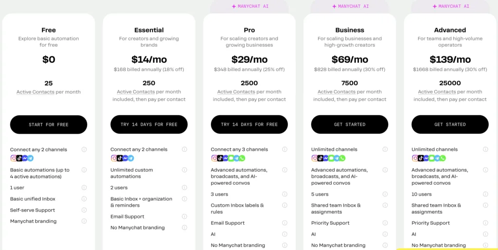 manychat pricing