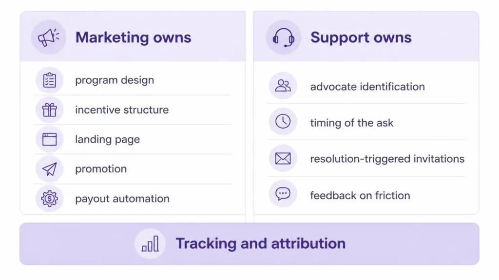 referral program components