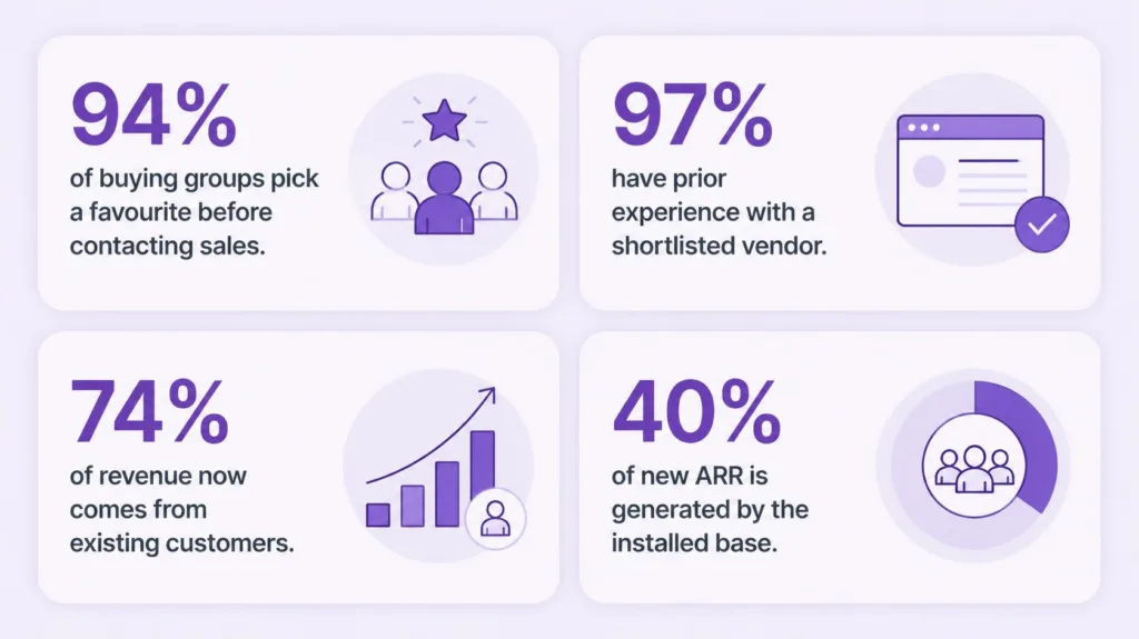 why referrals outperform every other acquisition channel