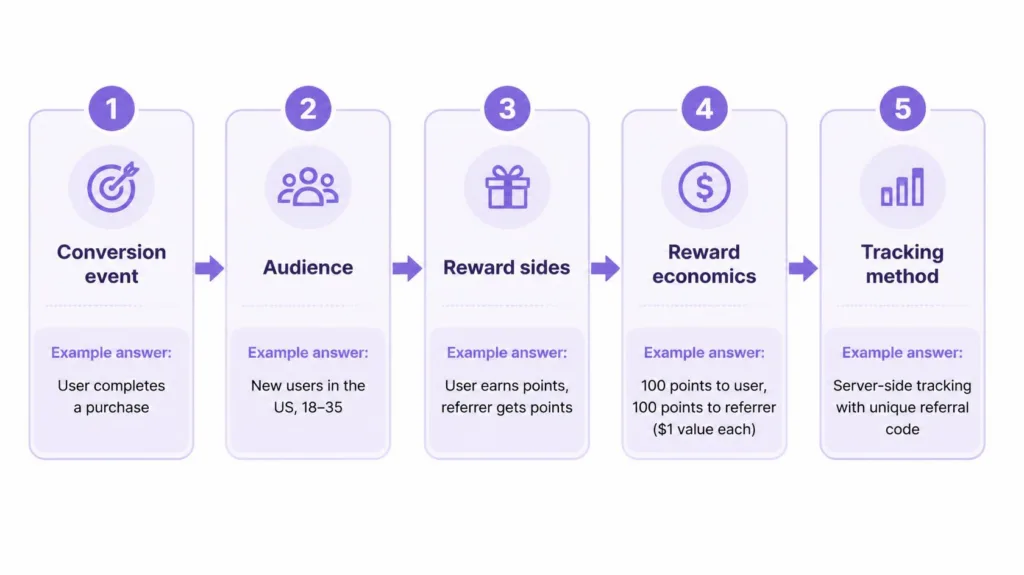 before you launch five decisions to make first