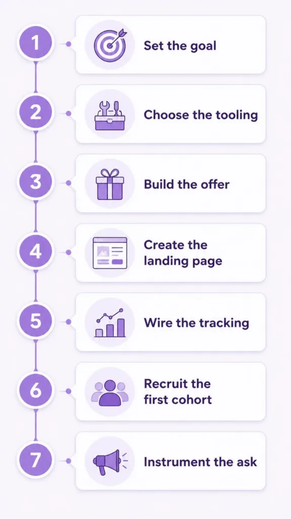 how to set up a referral program step by step