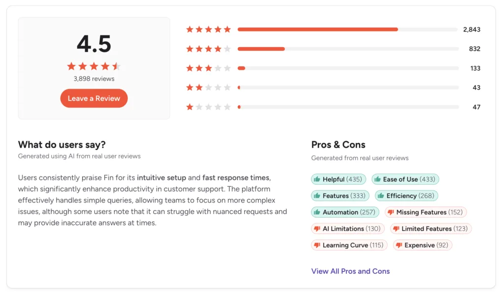 what users actually say about intercom