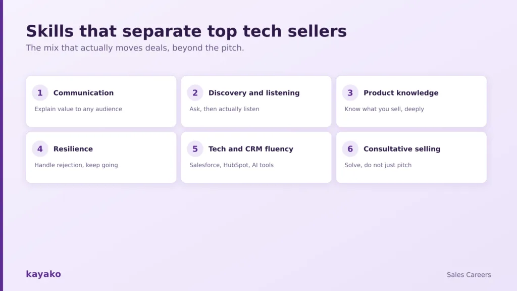 essential skills for tech sales success