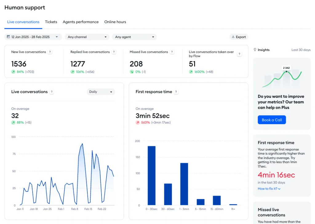 tidio live conversation overview