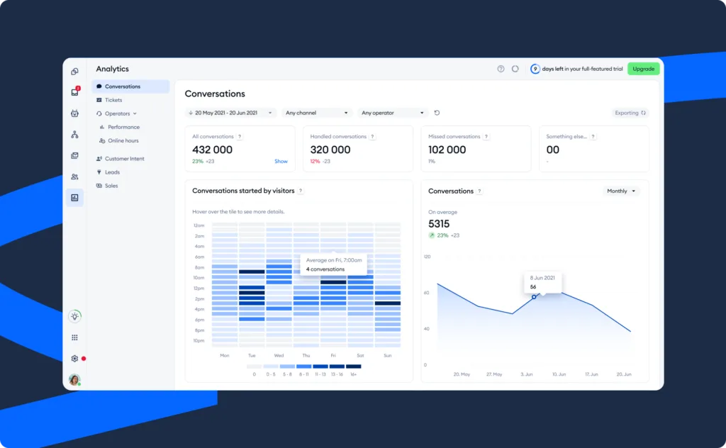 tidio conversation dashboard overview