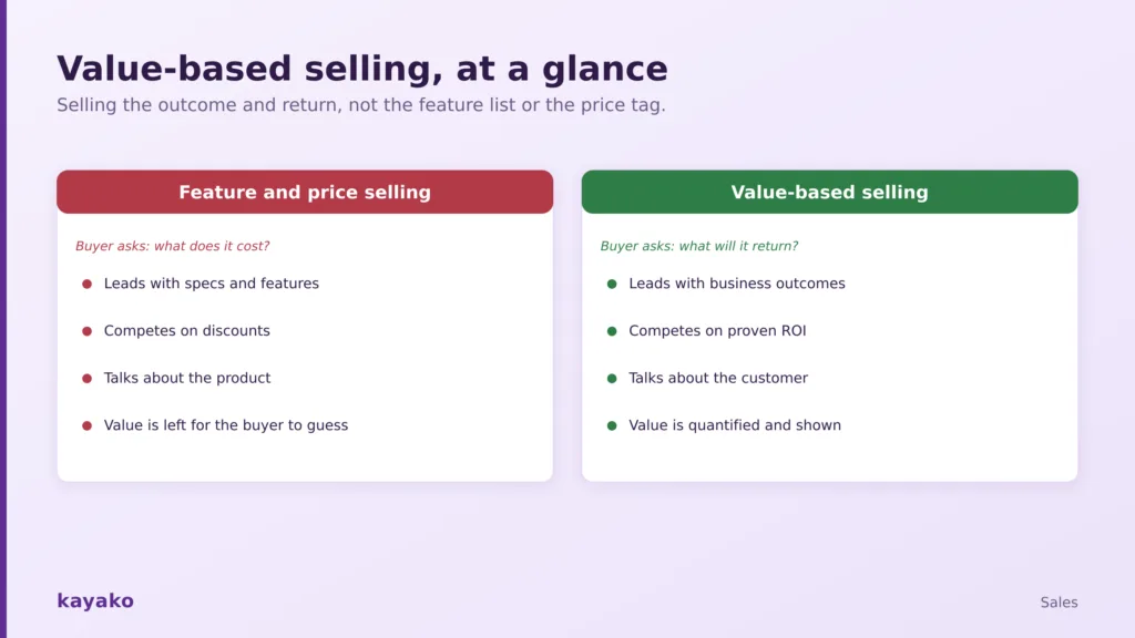 what is value based selling