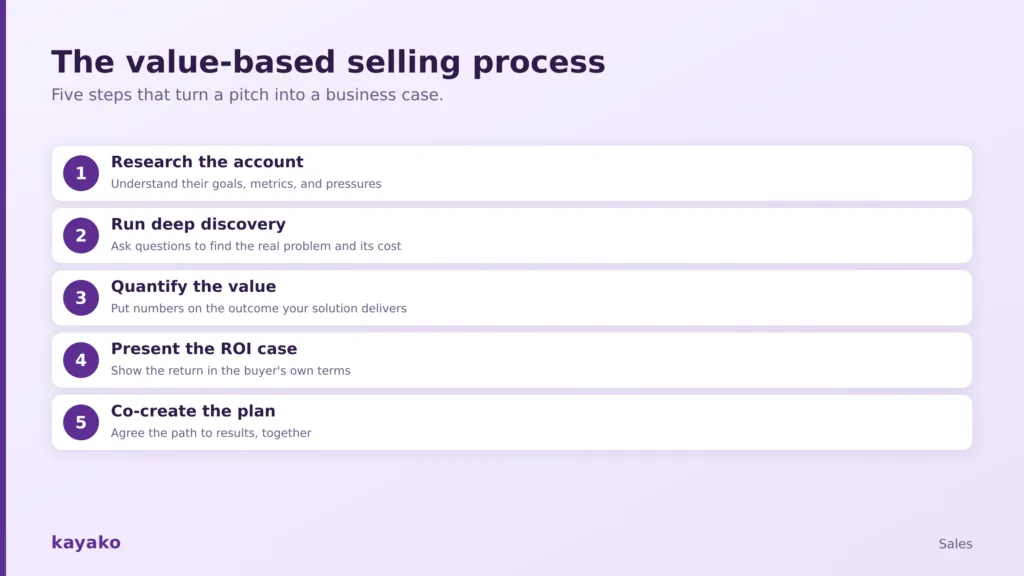 value based selling process