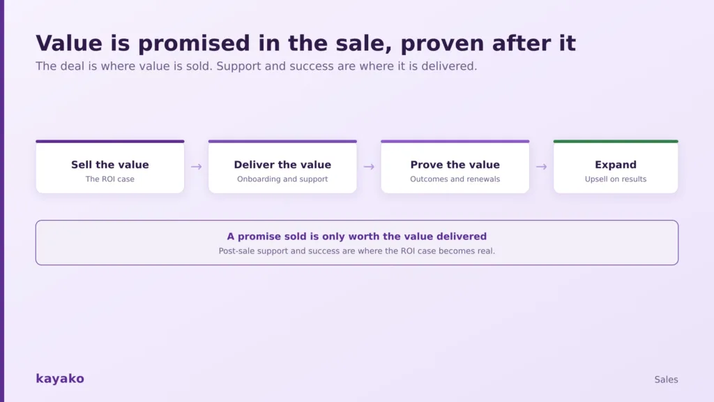 value does not stop at the close
