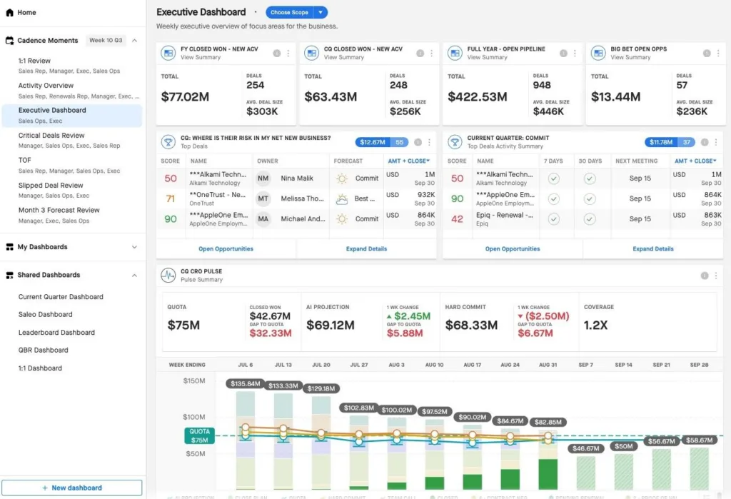 clari best enterprise forecasting
