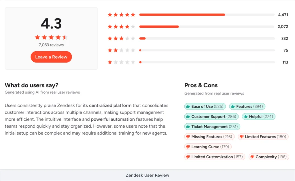 zendesk user review