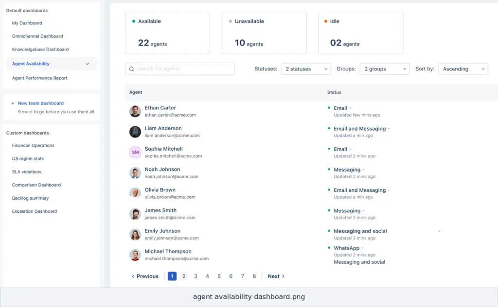 agent availability dashboard