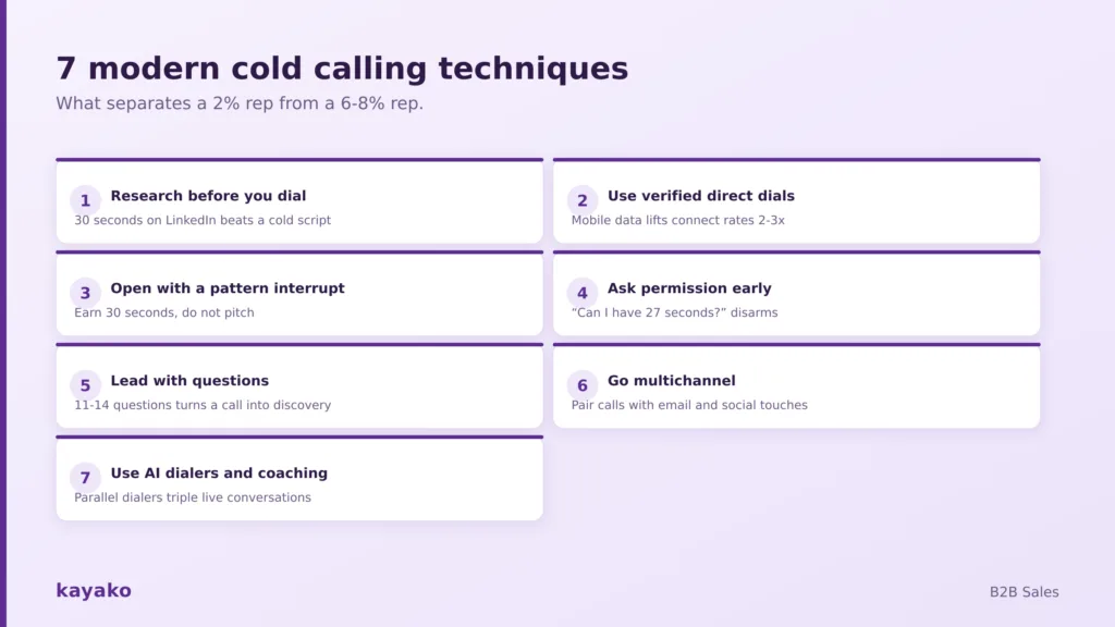 modern cold calling techniques for b2b sales