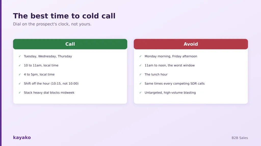 when is the best time to cold call