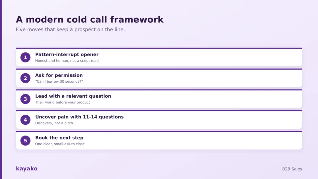a modern cold call framework