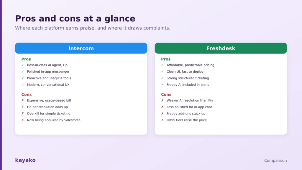 intercom vs freshdesk pros and cons
