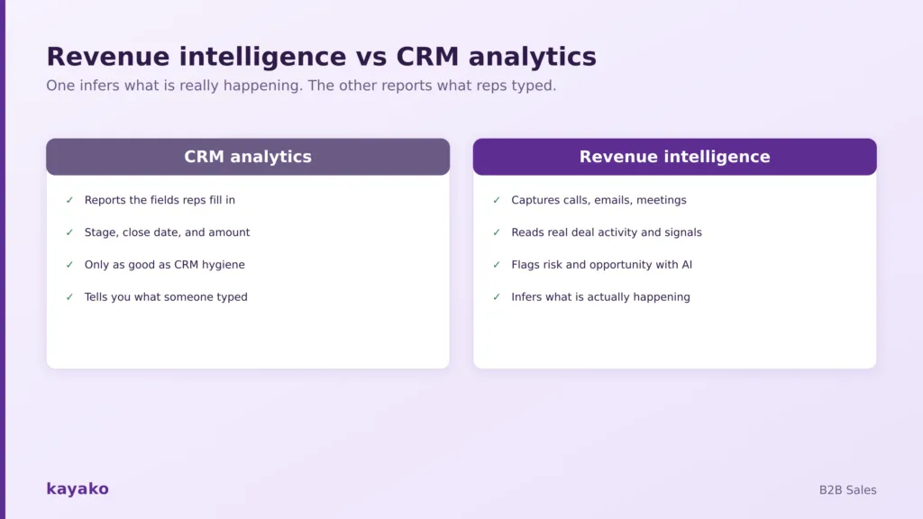 revenue intelligence vs crm analytics