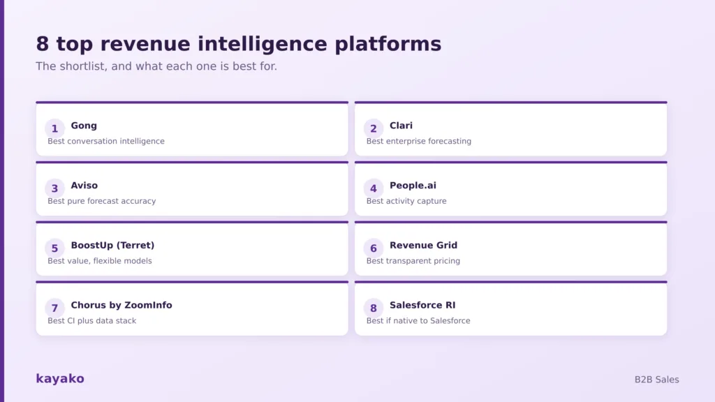 top revenue intelligence platforms
