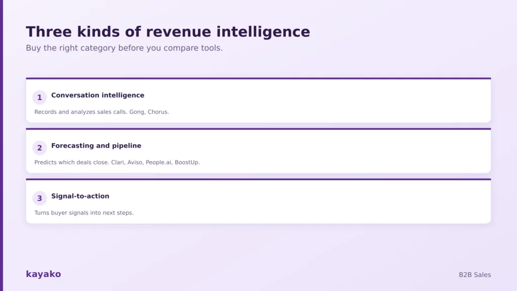 different kinds of revenue intelligence