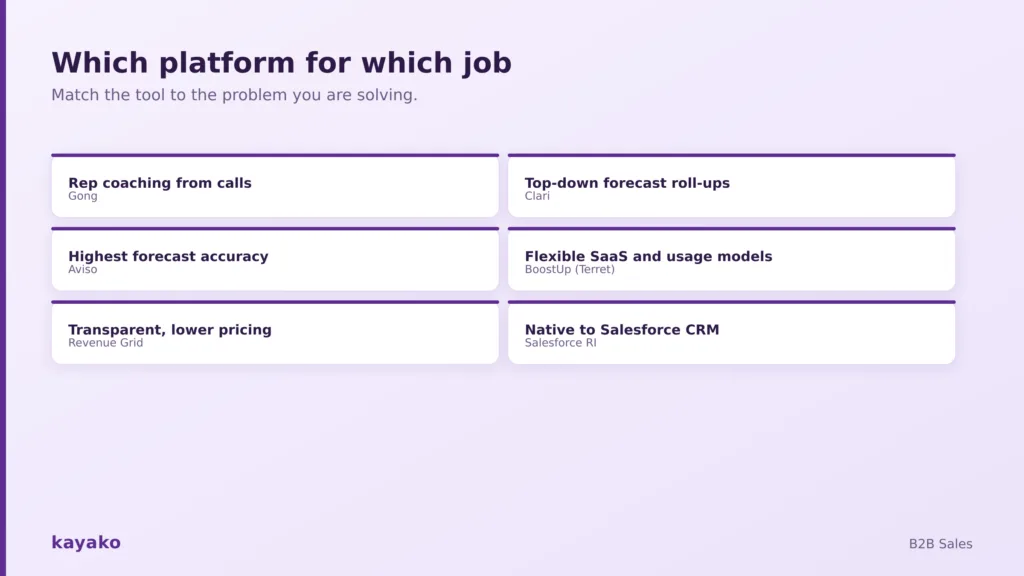 how to choose a revenue intelligence platform