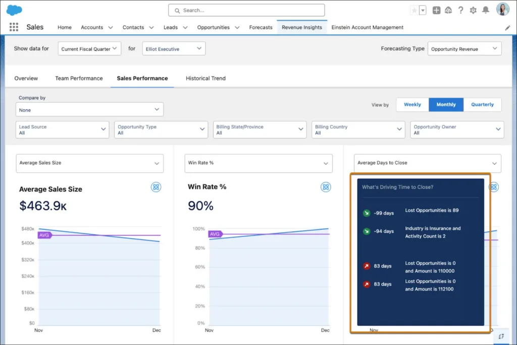 salesforce revenue intelligence best if native to salesforce