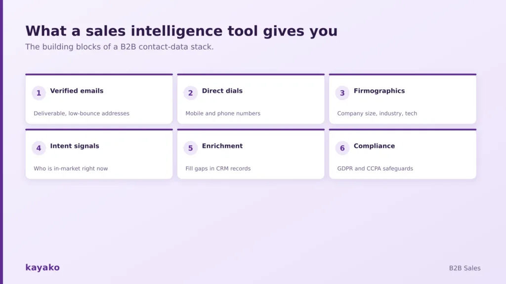 what is sales intelligence software