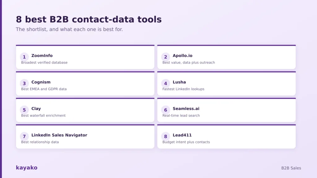 the best sales intelligence tools for b2b contact data