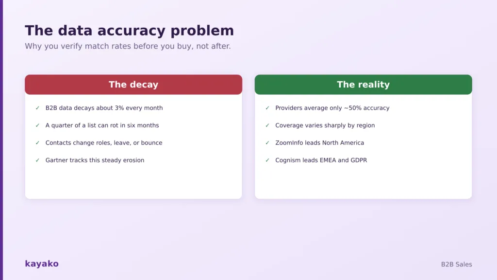 the data accuracy problem you cannot ignore best sales intelligence tools b2b