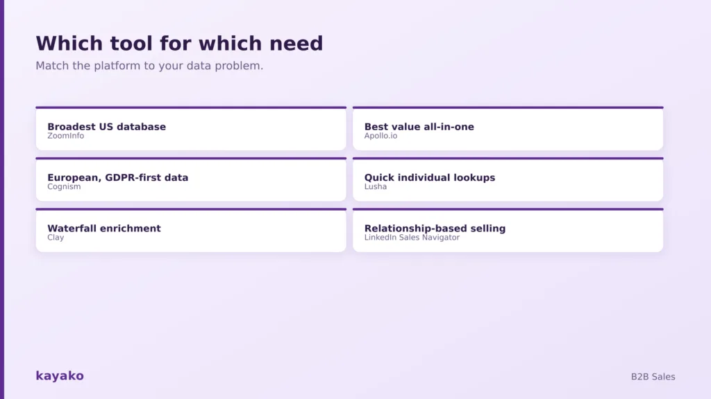 how to choose a sales intelligence tool