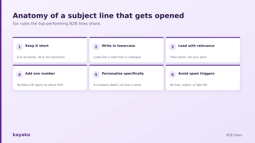 what makes a good b2b sales subject line