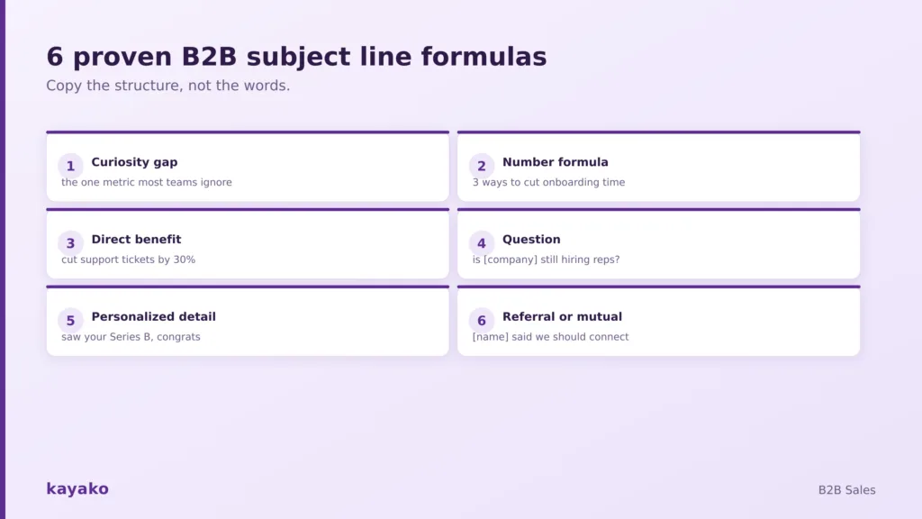 proven b2b subject line formulas