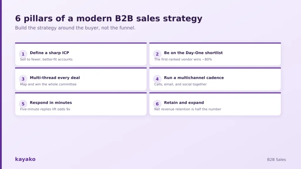 pillars of a modern b2b sales strategy