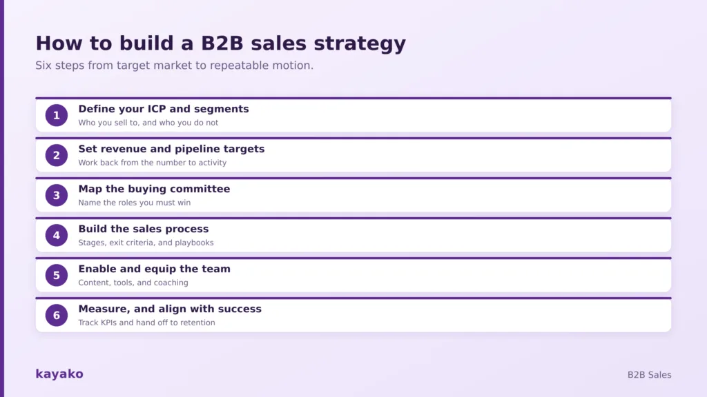 how to build a b2b sales strategy