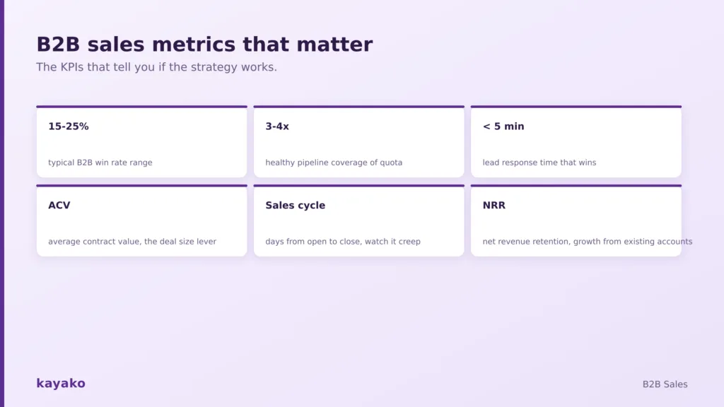 b2b sales metrics to track