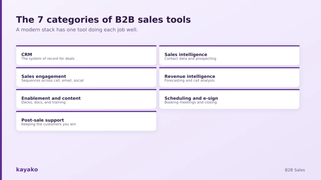 categories of b2b sales tools