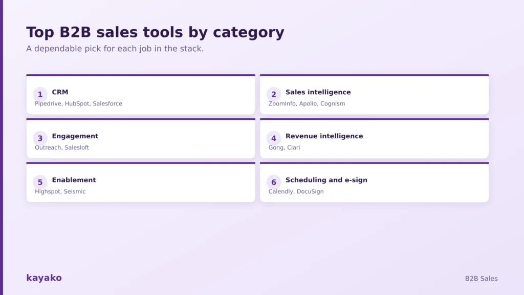 top b2b sales tools by category