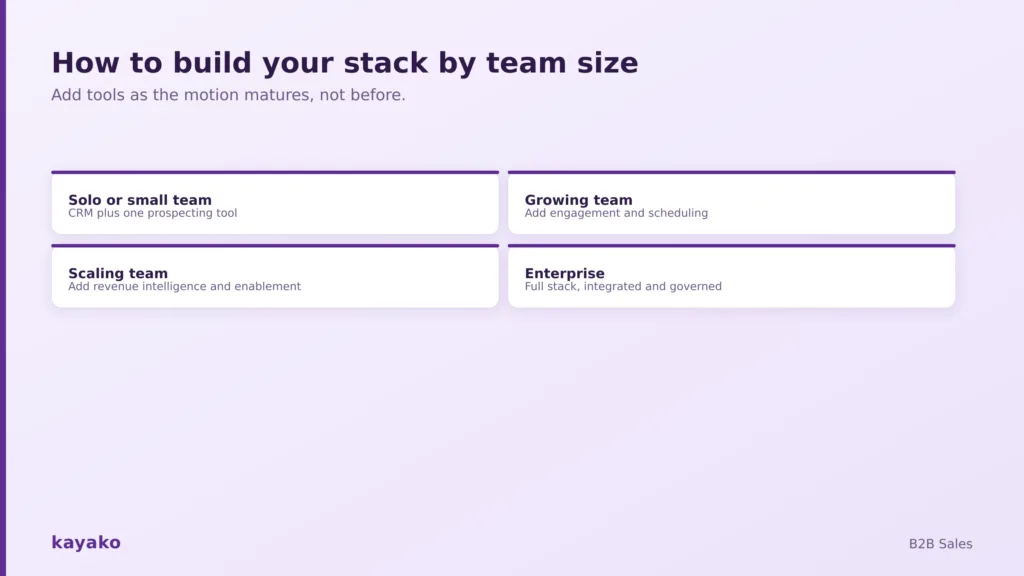 how to build your b2b sales stack