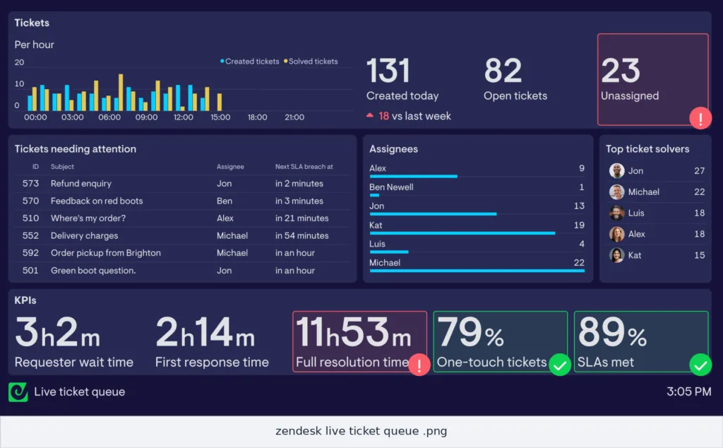 zendesk live ticket queue