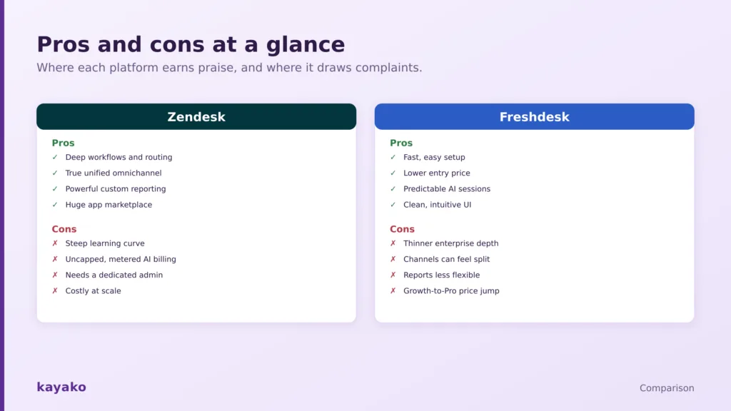 zendesk vs freshdesk pros and cons