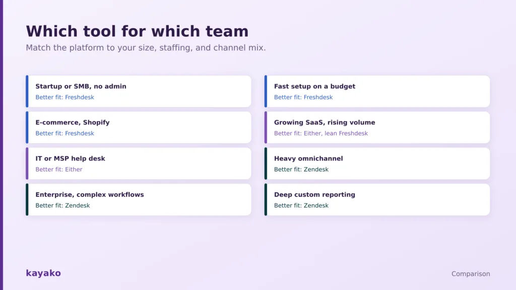 which is better for your team zendesk vs freshdesk