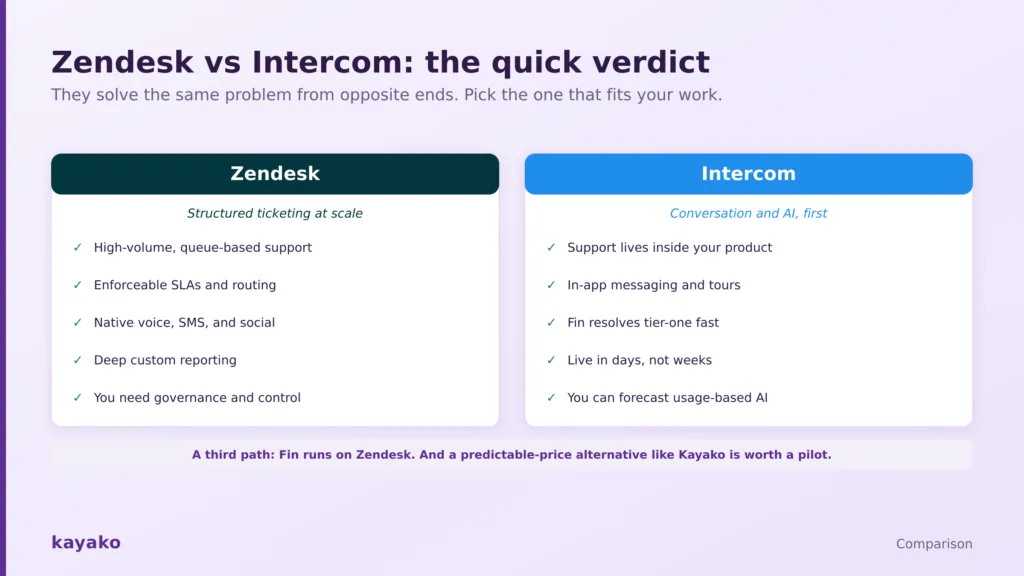 zendesk vs intercom the quick verdict